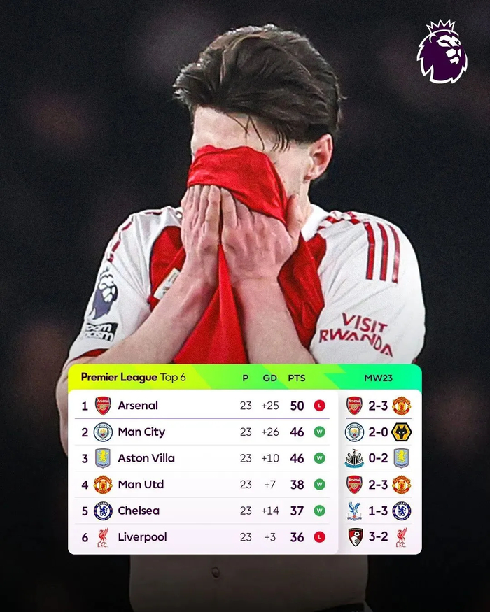 jiuyou游戏-什么榜一榜二，全是曼联败将！|阿森纳|曼城|苏维门迪|卡里克|英超_新浪体育_新浪新闻